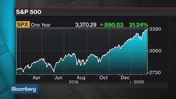 Market Value Isn’t Found as Easily as Year Ago, Grisanti Says News Clip