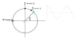 The Mathematics of Signal Processing - The z-transform, discrete signals, and more Instructional Video
