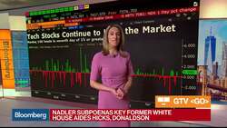 Bloomberg Market Wrap 5/21: Volatility, Semiconductor Stocks, Foot Locker News Clip