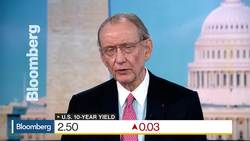 China Is Still a Risk, Rhodes Says News Clip