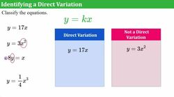 Writing and Graphing Equations of Proportional Relationships Instructional Video