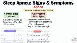 Sleep Apnea Signs & Symptoms (& Why They Occur) | Central, Obstructive & Mixed Sleep Apnea Instructional Video