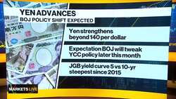 Yen Strengthens Through 140 Per Dollar News Clip