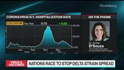 U.S. Within Grasp of Herd Immunity: Johns Hopkins' D'Souza News Clip