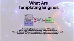 Express Framework Mastery: From Beginner to Advanced with Node.js - What Are Templating Engines and What Is Handlebars Instructional Video
