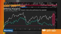 Aberdeen Standard Sees 'Encouraging Signs' in Tencent News Clip