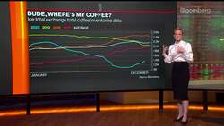 Coffee Prices Get a Jolt From 2021 Demand Expectations News Clip