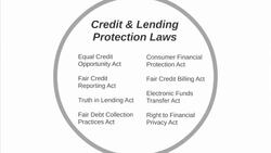 Consumer Protection (Intro) Instructional Video