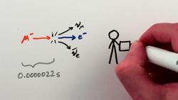 How To Make MUONS Instructional Video