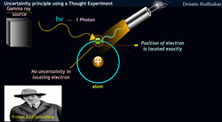 Heisenberg's Thought Experiment: Exploring Uncertainty Instructional Video