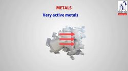 Classification of metals according to their chemical activity Instructional Video