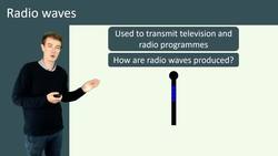 Introduction to Radio Waves and Communication Instructional Video