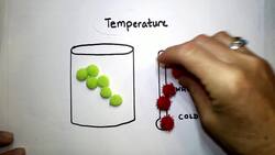 Reaction Rates Instructional Video