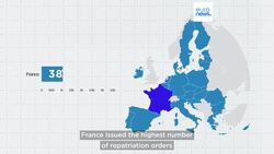 Which country is deporting the most migrants out of the EU? News Clip