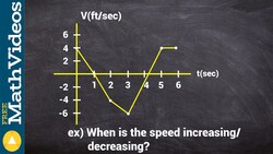 When is the particle increasing decreasing from a velocity graph Instructional Video