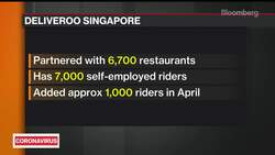 Deliveroo: 1,000+ Singapore Restaurants Joined Platform This Year News Clip