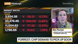 Bokeh Capital Partners Founder on Markets, Strategy News Clip