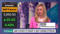 Stock Selloff Is Temporary, Says iCapital's Amoroso News Clip