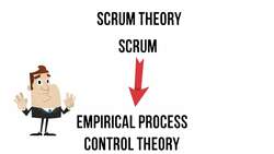 Agile Project Management - How to Meet a Project Deadline Instructional Video