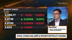 Guotai Junan's Zhou on China Trade News Clip