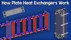 Plate Heat Exchanger, How it works - working principle hvac industrial engineering phx heat transfer Instructional Video
