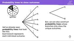 Calculating theoretical probabilities from probability tree diagrams (one event) Instructional Video
