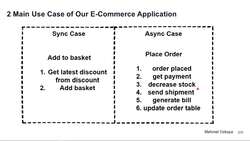 Design Microservices Architecture with Patterns and Principles - Identifying and Decomposing Microservices for E-Commerce Domain Instructional Video