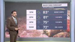 Mostly sunny and warm conditions in the Hudson Valley News Clip