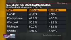 Trump, Biden Make Last Battleground Push News Clip