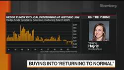Why Hedge Funds Are Steering Away From Reflation Trade News Clip