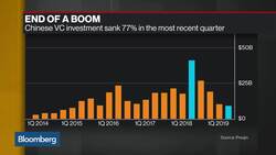 China's Venture Capital Boom Is Over News Clip