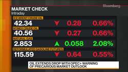 Oil Market Facing Too Much Uncertainty, FGE Says News Clip