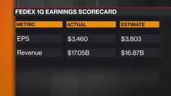 'Bloomberg Markets: The Open' Full Show (09/18/2018) News Clip