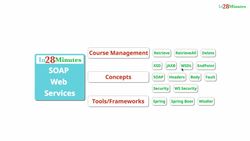 Master Java Web Services and REST API with Spring Boot- SOAP Web Services - An Overview Instructional Video