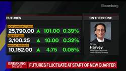 Things Are Getting Less Bad in Markets, Says Chris Harvey News Clip
