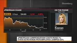 Wall Street Gets Frugal With Employees News Clip