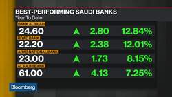 Gulf Central Banks Follow Fed Cut News Clip
