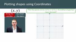 Plotting Shapes Using Coordinates Instructional Video