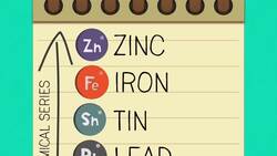 Measures of electricity Instructional Video