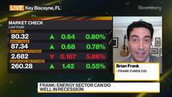 Looking at Recession-Resistant Assets, Frank Funds CIO Says News Clip