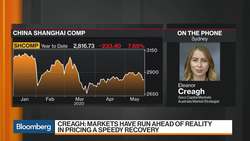 A Lot of Optimism Embedded In Risk Asset Pricing, Saxo Capital Markets Says News Clip
