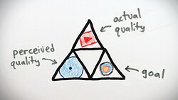 The Trinity of Quality Instructional Video