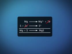 Oxidation and Reduction and Its Effect in Everyday Life Instructional Video