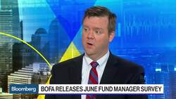 A 'Parade of Horribles' in BofA's Fund Manager Survey News Clip