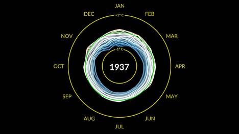 Climate Spiral