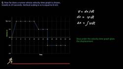 Calculating Displacement from a Velocity-Time Graph: Runner's Journey Instructional Video