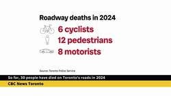 30 road deaths in 2024 shows Vision Zero still has a long way to go, advocates say Instructional Video