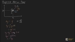 Projectile Motion proof Instructional Video