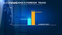 China’s exports and imports surge News Clip
