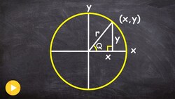 Three different ways to define Sine Instructional Video